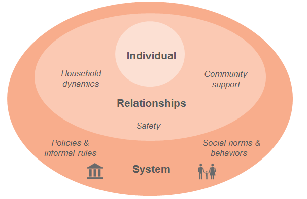 How Csr Can Advance Gender Equity Fsg